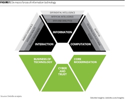 Frontier Technology